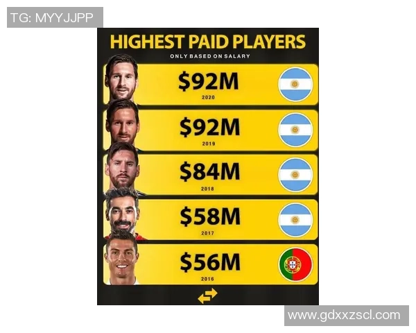 2025年足球十大球星收入排名揭晓 超越梅西C罗的财富传奇