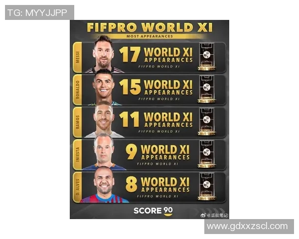 全球足坛十大巨星排名揭秘谁是最具影响力的球员