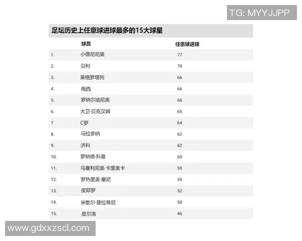 足球历史上最具影响力的十位球星及其传奇生涯解析